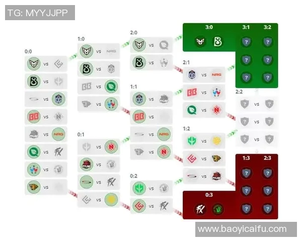 最新CSGO战术排名前十分析LNG战队表现抢眼引领潮流